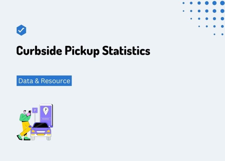 10 Curbside Pickup Statistics & Trends For 2023 (Latest)