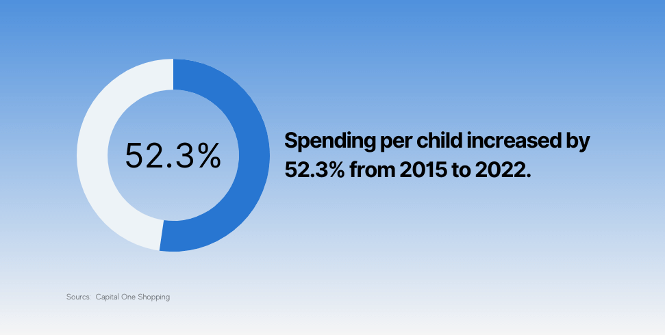 Back to school shopping: College spending could boost retail sales