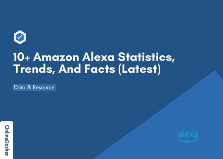 10+ Amazon Alexa Statistics, Trends, And Facts (Latest)
