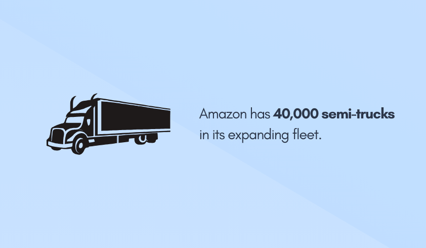 Amazon has 40,000 semi-trucks in its expanding fleet