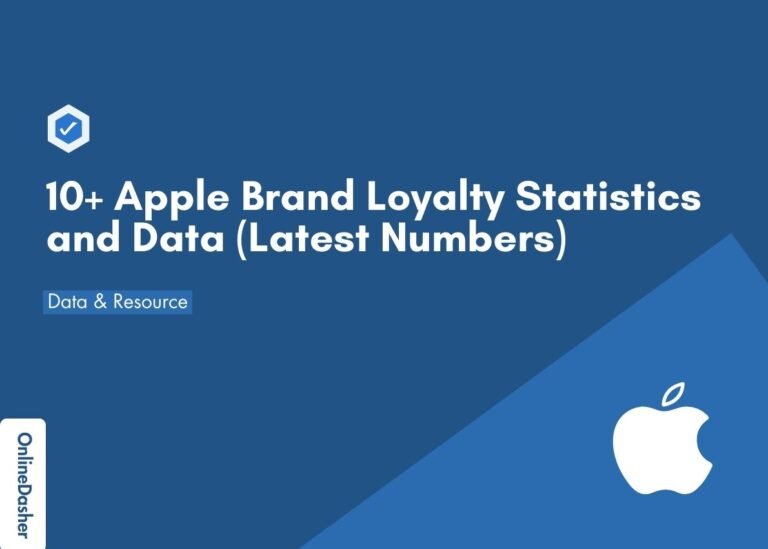 10+ Apple Brand Loyalty Statistics and Data (Latest Numbers)