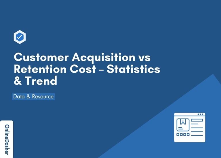 Customer Acquisition vs Retention Cost – Statistics & Trend
