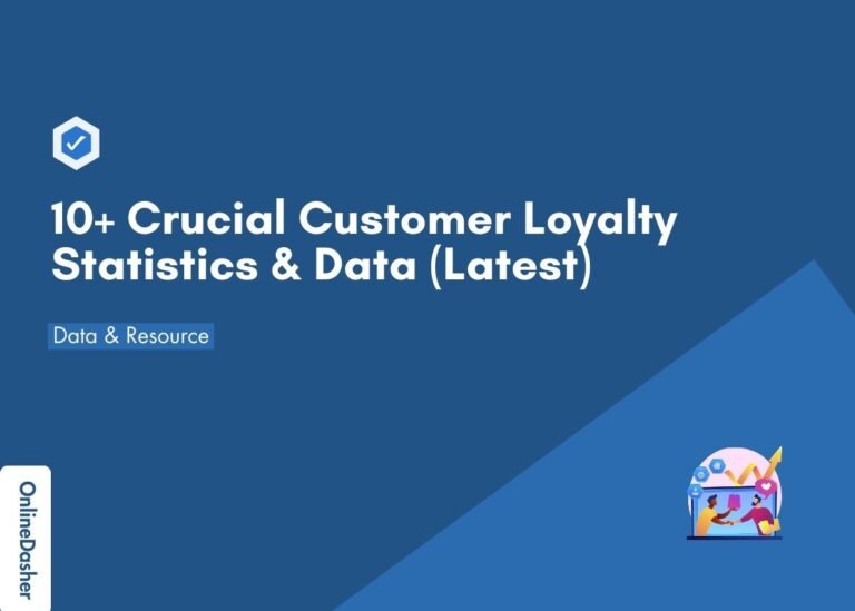10+ Crucial Customer Loyalty Statistics & Data (Latest)