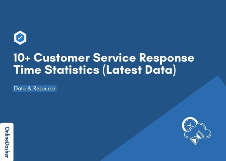 Customer Service Response Time Statistics