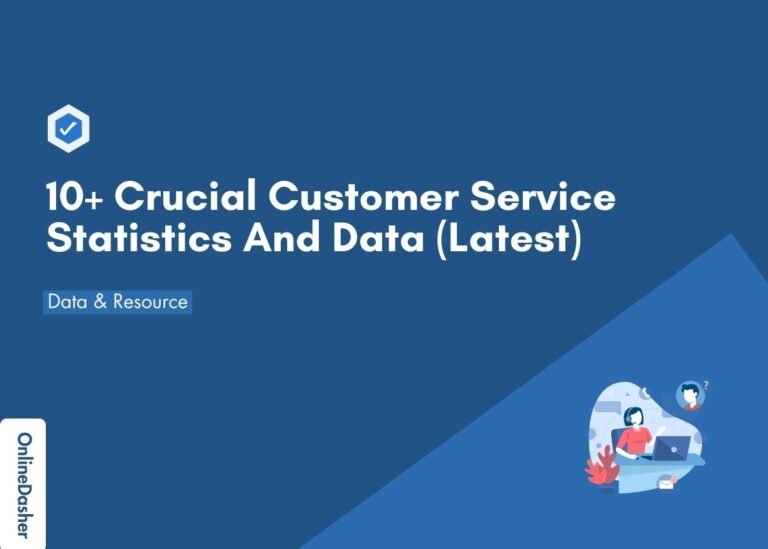 10+ Crucial Customer Service Statistics And Data (Latest)
