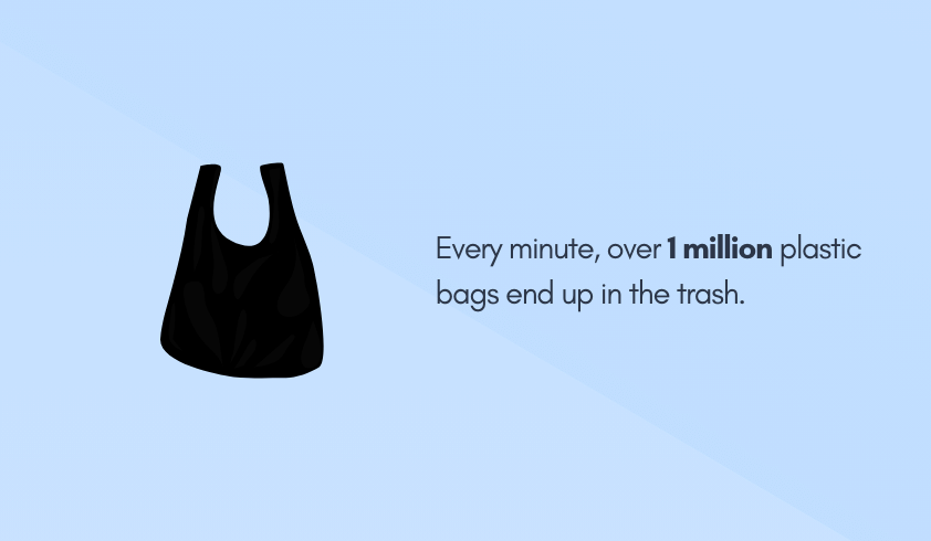 Every minute, over 1 million plastic bags end up in the trash