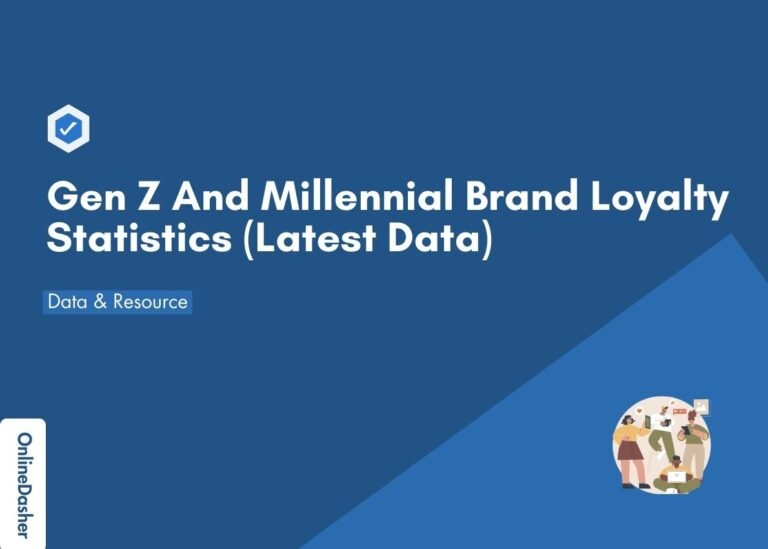 Gen Z And Millennial Brand Loyalty Statistics (Latest Data)