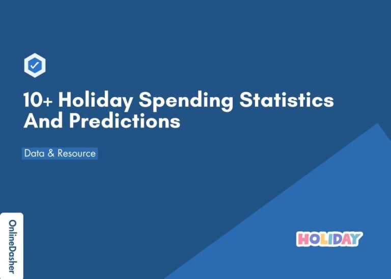 Holiday Spending Statistics