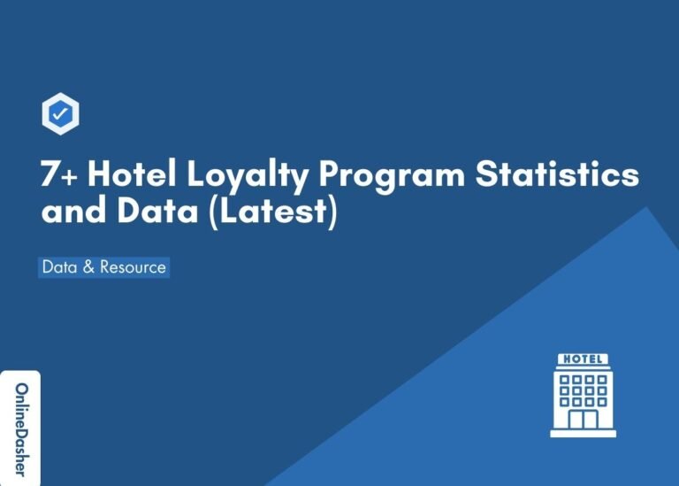Hotel Loyalty Program Statistics