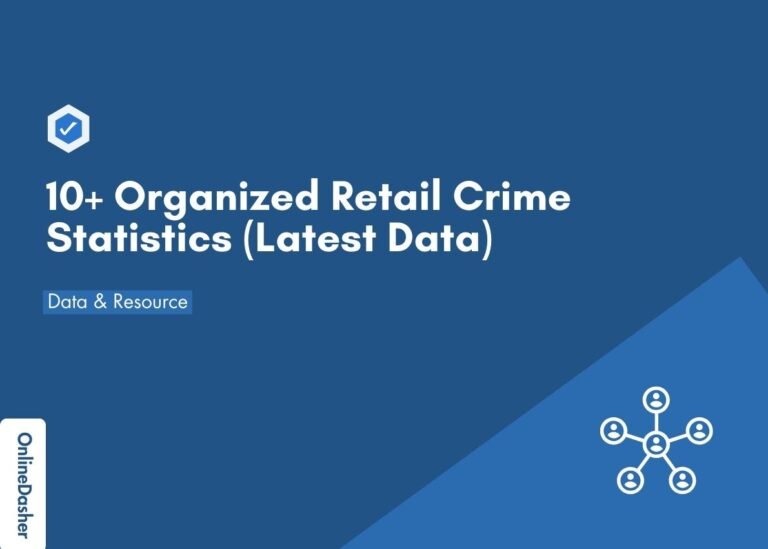 10+ Organized Retail Crime Statistics (Latest Data)