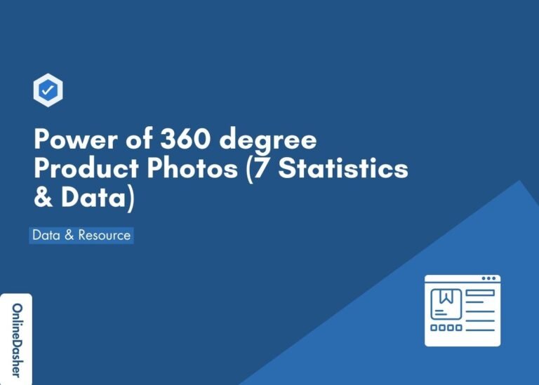 Power of 360 degree Product Photos (7 Statistics & Data)