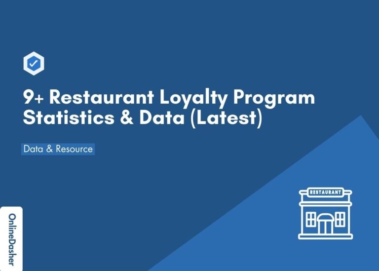 Restaurant Loyalty Program Statistics