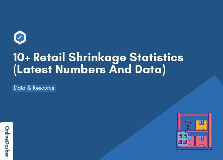 10+ Retail Shrinkage Statistics (Latest Numbers And Data)