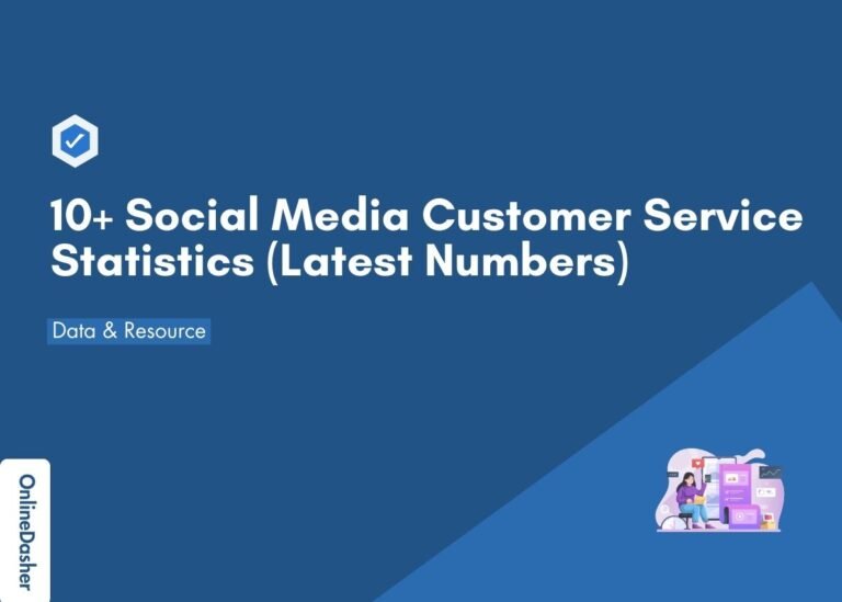 10+ Social Media Customer Service Statistics (Latest Numbers)