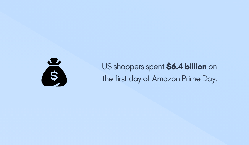 US shoppers spent $6.4 billion on the first day of Amazon Prime Day